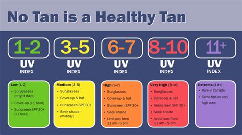 how long does it take to tan in uv 5